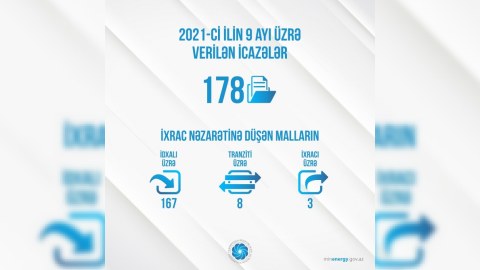 Nazirlik 9 ayda 178 icazə verib