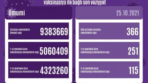 Son sutkada peyvənd OLUNANLAR