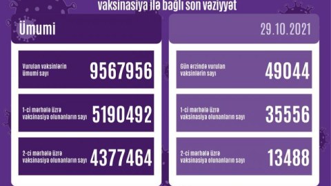Peyvənd olunanların SAYI