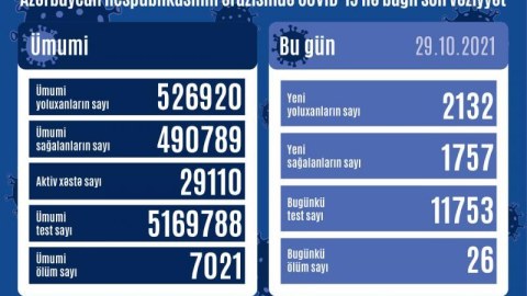 Son sutkada YOLUXANLAR