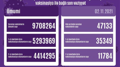 Son sutkada vaksin vurduranlar