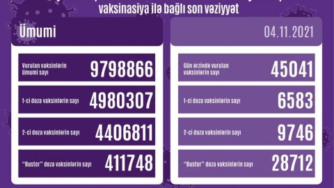 Vaksin vurulanların sayı 10 milyona çatır