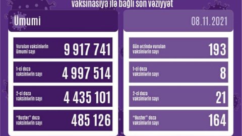 Peyvənd olunanların sayı