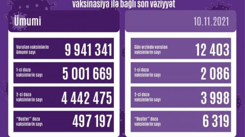 Birinci doza vaksin vurulanların sayı 5 milyonu ötdü