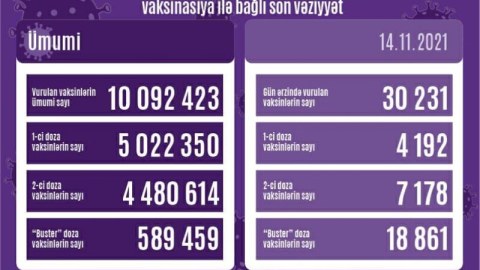 III doza vaksin vurduranlar