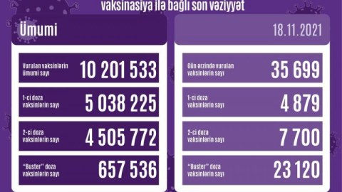 Peyvənd olunanların SAYI
