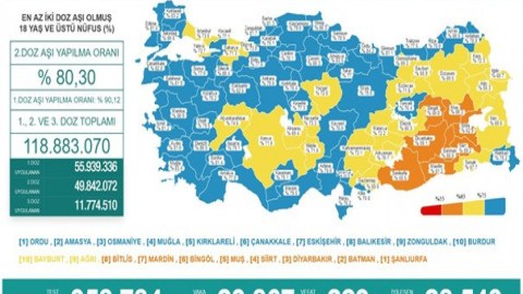 Türkiyədə koronavirusla bağlı son vəziyyət