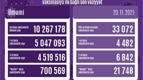 III doza vaksin vurduranlar 700 mini ÖTDÜ