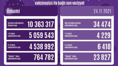 Peyvəndlə bağlı son STATİSTİKA
