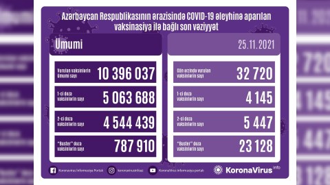 Peyvənd olunanların SAYI