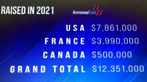 “Hayastan” Fondu bir telemarafonda 12,3 milyon dollar topladı
