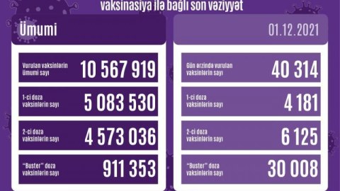 "Buster" doza vurduranlar 1 milyona ÇATIR