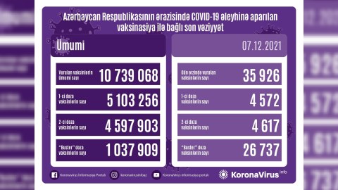 Buster doza vaksin vurduranların SAYI