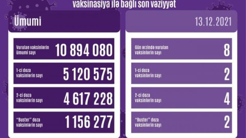 Peyvənd olunanların SAYI