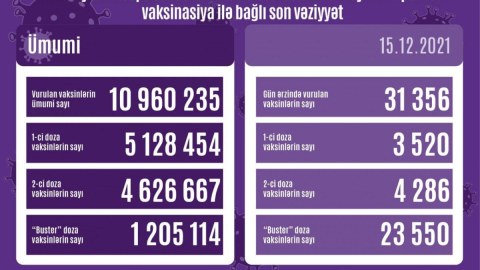 Peyvənd olunanların SAYI