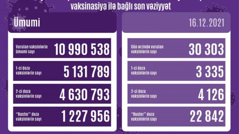 Peyvənd olunanların SAYI