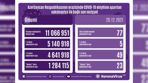 Peyvənd olunanların SAYI
