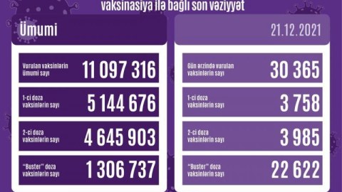 Son sutkada vaksin olunanlar