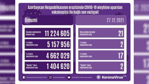 Azərbaycanda peyvənd statistikası