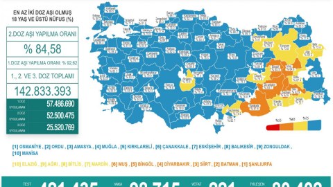 Türkiyədə koronavirusla bağlı son vəziyyət
