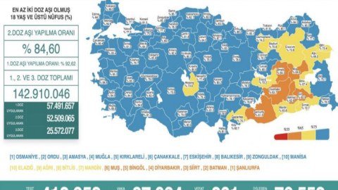 Türkiyədə yoluxma azaldı