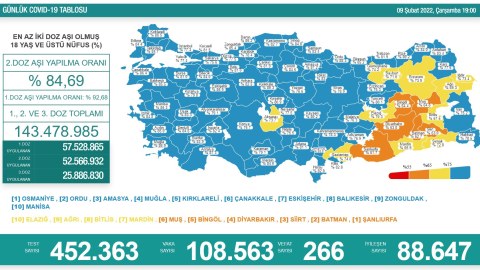 Türkiyədə daha 266 nəfər koronavirusdan öldü