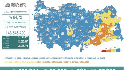 Türkiyədə koronavirusdan ölüm sayı artdı