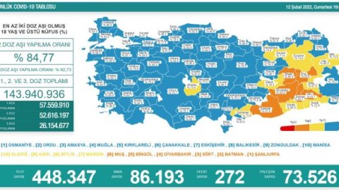 Türkiyədə koronavirusla bağlı son durum