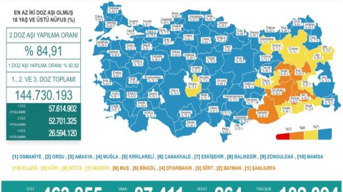 Türkiyədə 264 nəfər koronavirusun qurbanı oldu