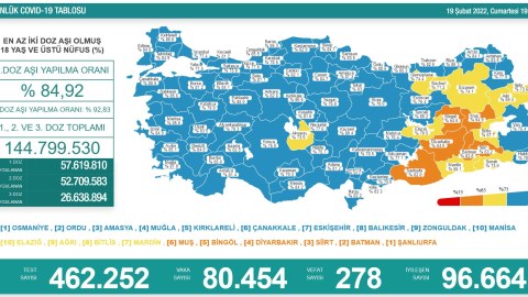 Türkiyənin koronavirus statistikası