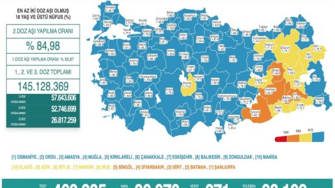 Türkiyədə koronavirusla bağlı son vəziyyət
