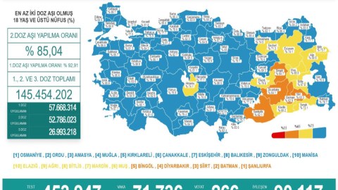 Türkiyədə koronavirusla bağlı son vəziyyət