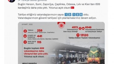 Türkiyə daha 699 vətəndaşını təxliyə etdi