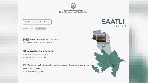 Daha bir şəhərin Baş Planı TƏSDİQLƏNDİ