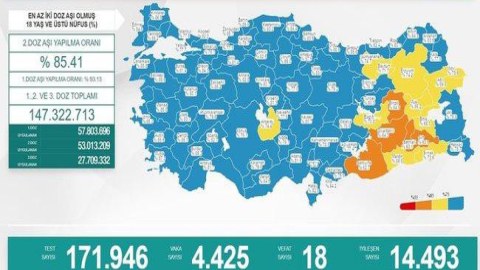 Türkiyədə koronavirusla bağlı son vəziyyət