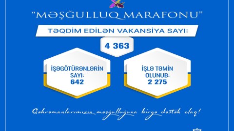 2275 şəhid ailəsi üzvü və qazi işlə təmin olunub