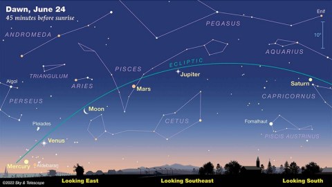 Bu gün planetlər paradı olacaq