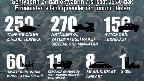 Vətən müharibəsinin 11-cü gününün XRONİKASI
