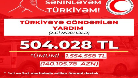 Azərbaycan Qızıl Aypara Cəmiyyəti 140 min manat yardım göndərdi