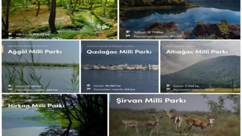 Milli parklarda gözlənilən hava PROQNOZU