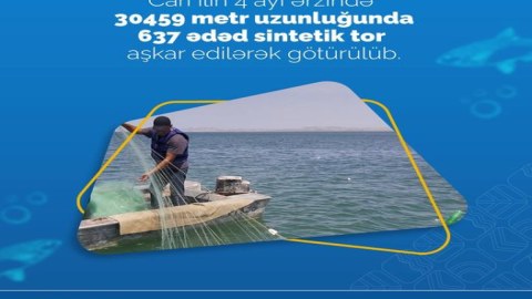 Su hövzələrində yüzlərlə sintetik tor aşkarlandı