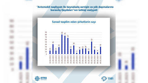 AYNA daşıyıcı və sürücülərə dəstəyini davam etdirir