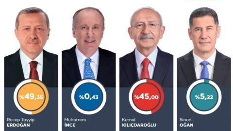 Bülletenlərin 100 faizi sayıldı - NƏTİCƏLƏR (YENİLƏNİB)