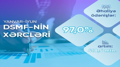 DSMF-nin xərcləri 16 faizdən çox artıb