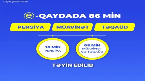 Bu il 86 min pensiya, müavinət və təqaüd təyin olunub