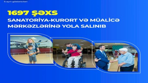 1700 nəfər sanatoriyalara yola salınıb