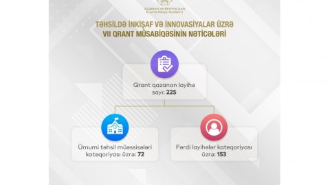 Təhsillə bağlı qrant müsabiqəsinin nəticələri 