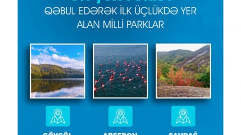Milli parklara 220 minə yaxın turist səfər edib
