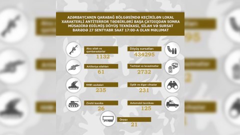 Müsadirə edilmiş döyüş texnikası və silah-sursatın SİYAHISI