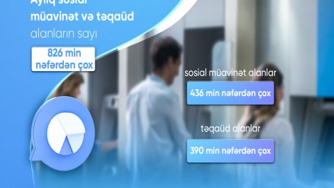 Sosial müavinət və təqaüd alanların sayı AÇIQLANDI